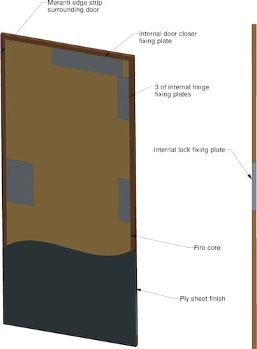 life safety doors sydney