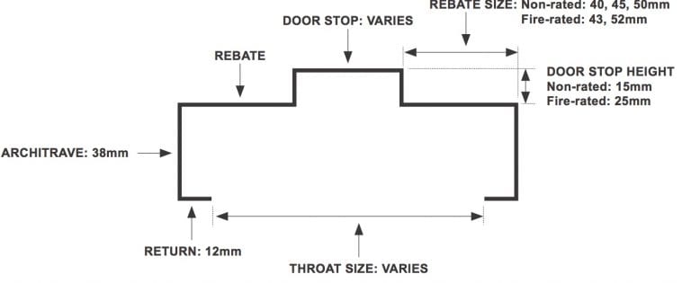 Single Rebate Vs Double Rebate Door Frame