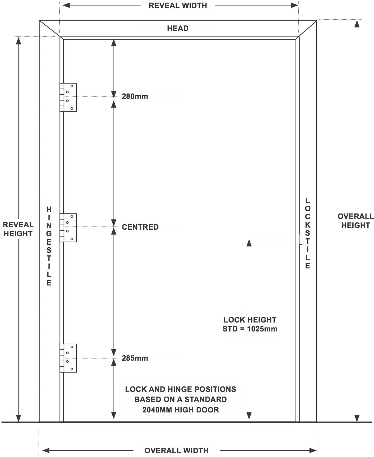 Standard Door Size On Floor Plan at Arthur Evans blog