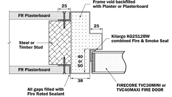 Perimeter Seal